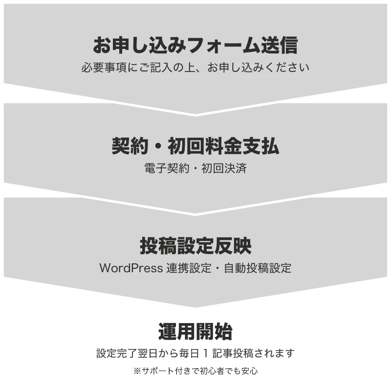 導入はかんたん3ステップ