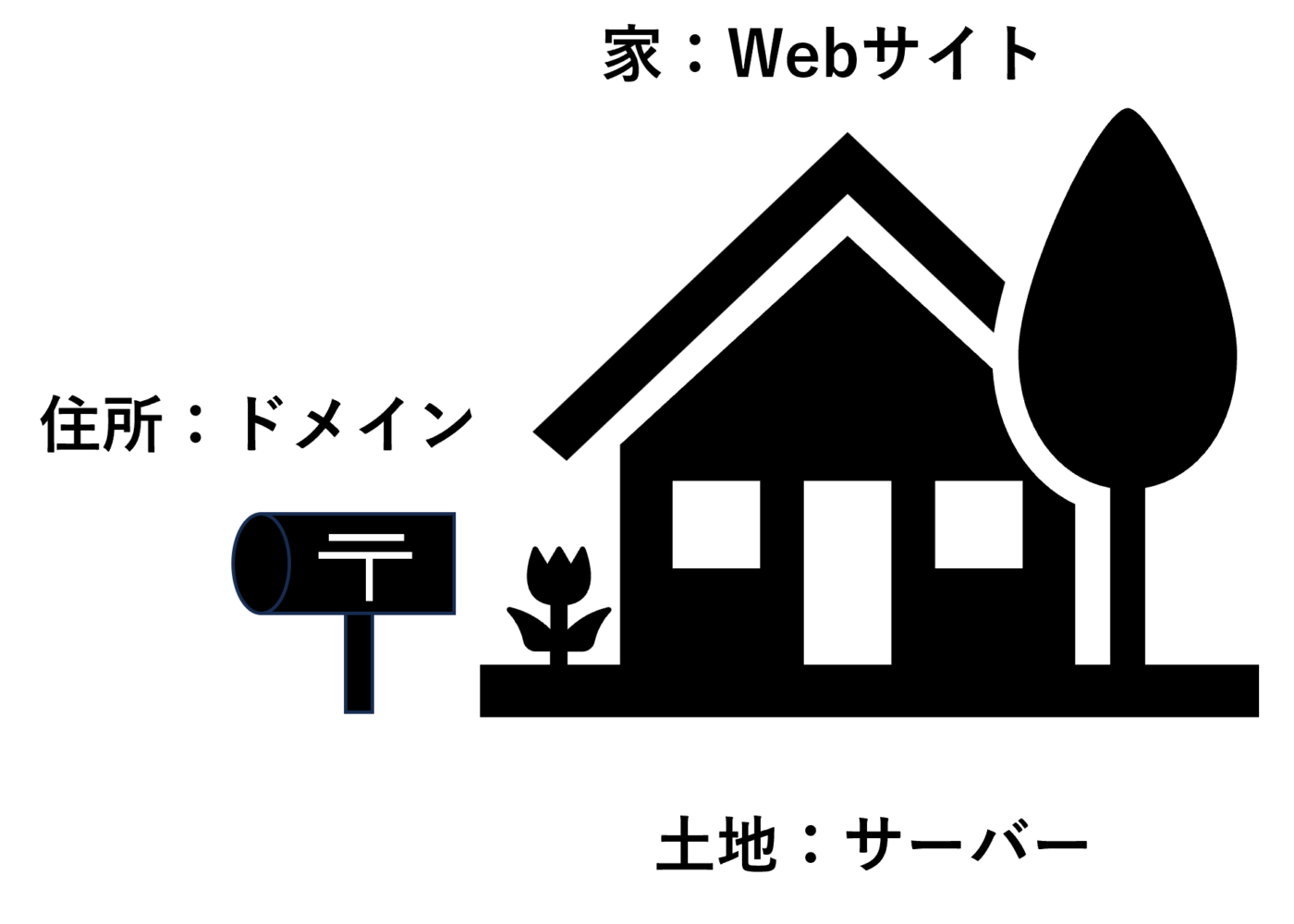 Website-domain-server