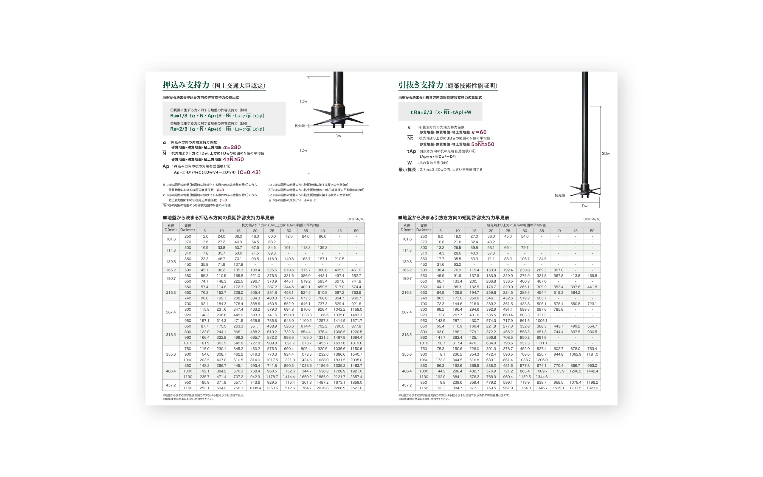 礎オメガ工法協会/礎オメガ工法パンフレット