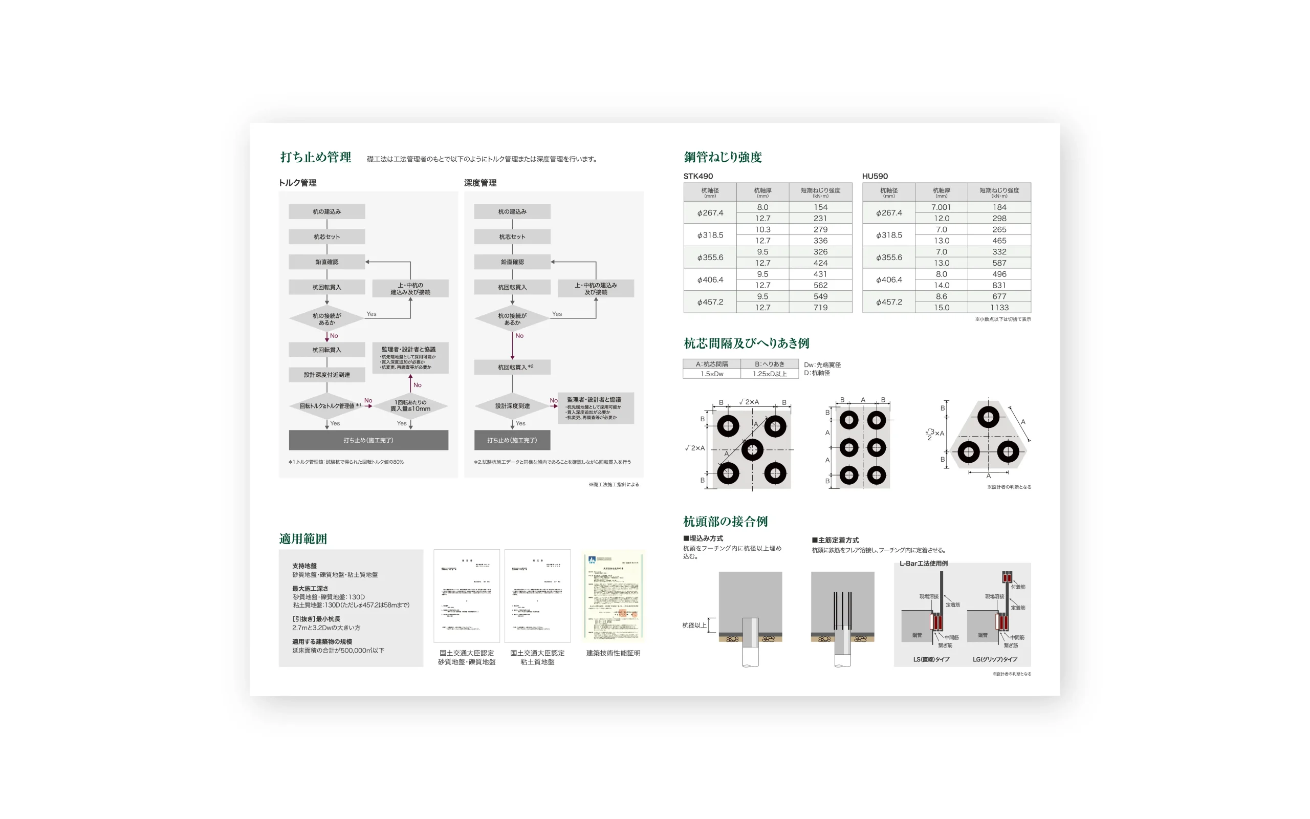 礎オメガ工法協会/礎オメガ工法パンフレット