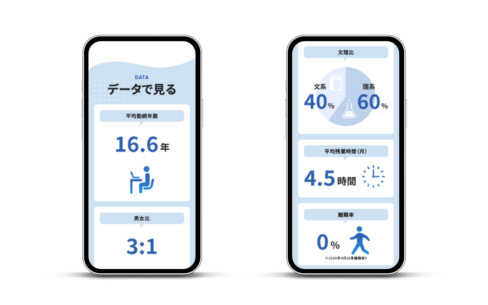 株式会社トヨシマビジネスシステム/採用サイト